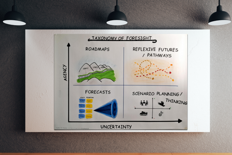 Comprehensive Foresight Training