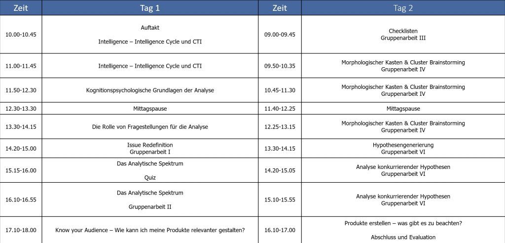 CTI Training Hamburg September